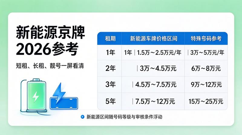 北京车牌摇号政策动态